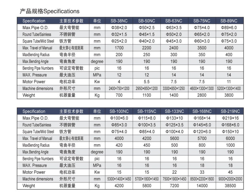 DW38NC半自動彎管機技術(shù)參數(shù)